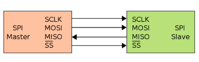 如何远程重置您的串行SPI存储设备,pYYBAGL8ZXyAR4qVAADYczdVC4E806.png,第2张