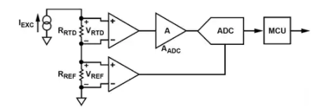 如何使用ADuC706x 实现基于MCU的RTD传感器接口,pYYBAGL8jTOAPBRFAABOYz2zOBE593.png,第2张