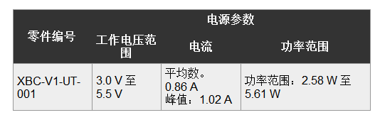 浅谈可穿戴物联网设备的一些电源设计挑战,pYYBAGL9le2AdNOzAAAZKMLQV1U340.png,第3张