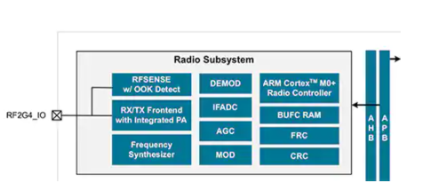 基于EFR32BG22 SoC 系列的低功耗蓝牙无线电子系统,pYYBAGL9nhqAbXWBAAEMLTFCCB4909.png,第5张