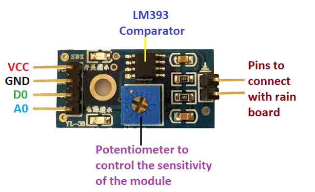 通过Arduino构建一个简单的雨量检测系统,pYYBAGL_M3KAPWLbAAIvBJ2T07s618.png,第3张