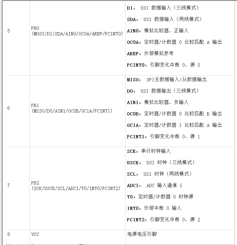 如何使用Arduino Uno对ATtiny85进行编程,pYYBAGLs1WSAXaxcAABVeFZT25c758.png,第4张