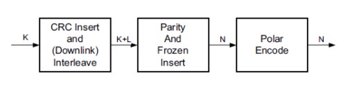 介绍Xilinx的Polar Encoder IP核使用方法,pYYBAGLs4m-AfgtZAAAvbl8iAh0679.png,第2张