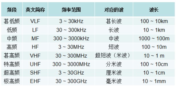 什么是射频？什么是射频信号？,pYYBAGLs5y6AJEQfAADhpSwZB8c856.png,第4张