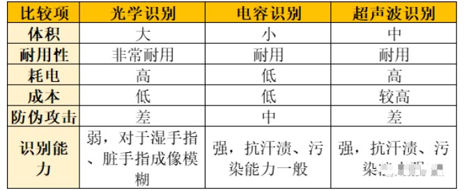 智能门锁中的指纹识别技术简析,pYYBAGLvM_uABERdAADKSP6QazI924.png,第6张