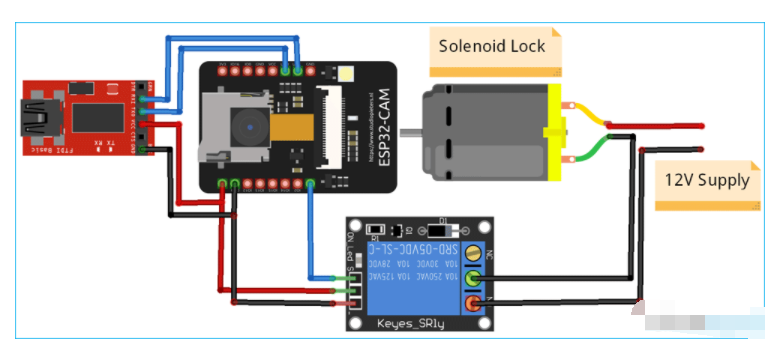 使用ESP32-CAM构建人脸ID控制的数字门锁系统,pYYBAGLwv5OATlK7AAFz2ylDO0c459.png,第3张