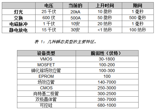 如何让MCU IO线路免受ESD影响,pYYBAGLxy-yARJ0rAAA_AQlTDRA188.png,第2张