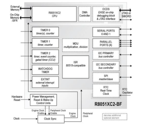 如何在可编程逻辑中实现 MCU 内核设计,pYYBAGLxya2ALx_DAAF0jJyy638882.png,第2张