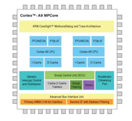 如何在可编程逻辑中实现 MCU 内核设计,pYYBAGLxybuAFDOWAAHZgM-vrr8149.png,第3张