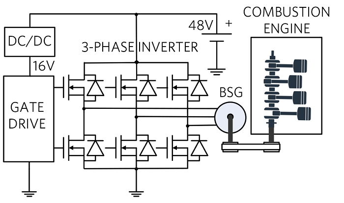 48V 降压转换器帮助 MHEV 满足燃料排放标准,pYYBAGLyFsuABRnVAADfjyrVdwY911.png,第2张