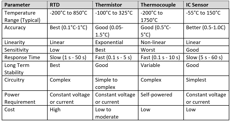 柔性传感器为温度测量带来新优势,pYYBAGLyG5qAHJcyAAC8pLh1wmA341.png,第2张