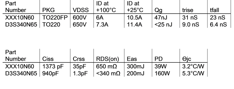 为离线开关电源选择最佳MOSFET,pYYBAGLzLZ-AafR2AADi-wXe8v0455.png,第4张