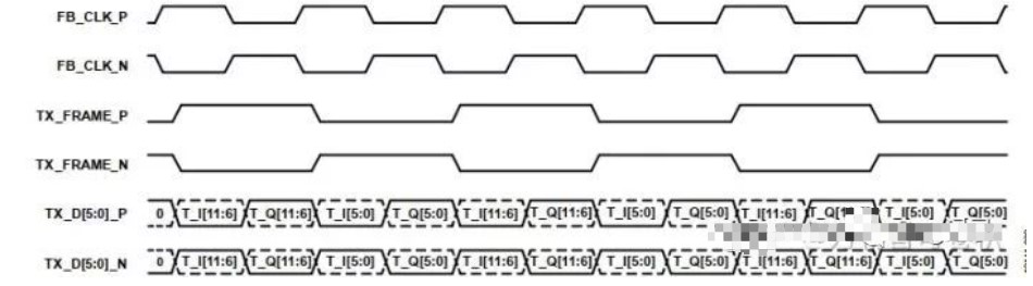 如何去解决LVDS差分接口的DDR信号问题,pYYBAGMARruAB7qMAADLP_yDr5Q981.png,第3张