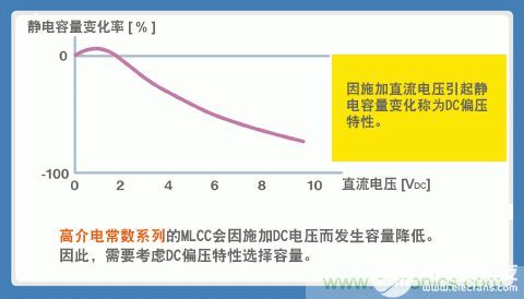 【选型攻略】MLCC选型，要注意些什么？,pYYBAGMBk1eAO9hhAABF706FwTk057.jpg,第5张