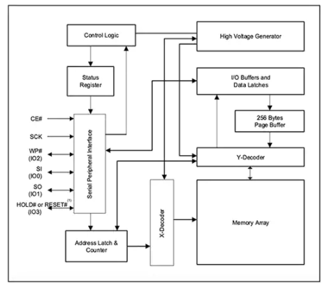 什么是RISC-V，RISC-V 的使用技巧与诀窍,pYYBAGMC-EiAUZv7AACMpPqOllE306.png,第2张