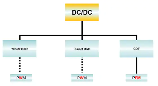 深度解析开关电源中的通用反馈控制架构,pYYBAGMC7lmAI3A9AADKu9XwVNg708.png,第2张