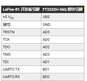 什么是RISC-V，RISC-V 的使用技巧与诀窍,第4张