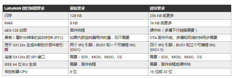 如何使用FRAM的微控制器作为低功耗方式写入固件,第3张