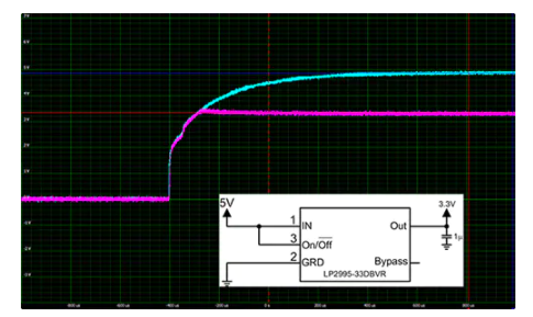 如何使用电源定序器来实现指定的电源轨定时及定序,pYYBAGMEdS-AFM8eAAKREJDB6Cc350.png,第3张