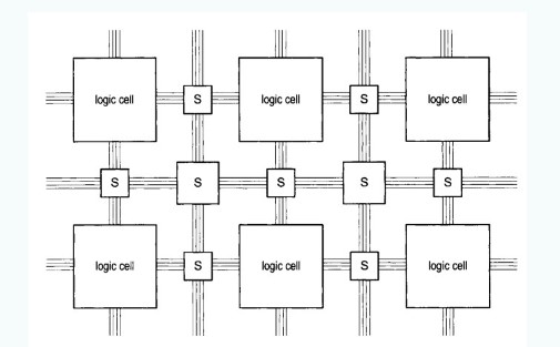 FPGA的组成、类型及应用,pYYBAGMEfpGAGL0JAABrGfXgjq8350.png,第2张