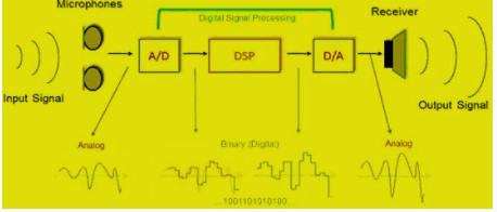 数模转换器(DAC)简介,pYYBAGMEg96AcTWoAABKI7bxGTI980.png,第2张