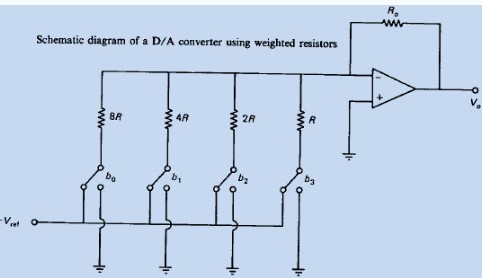 数模转换器(DAC)简介,pYYBAGMEhCmAVJA5AABKyqHQD6s574.png,第4张