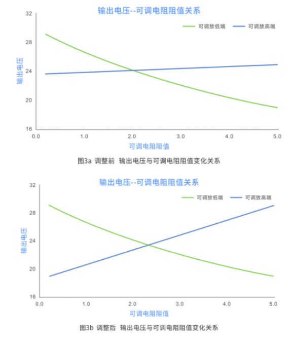 可调电源电路的设计思路,pYYBAGMElYqAeIusAAF7fIy9YlU903.png,第4张