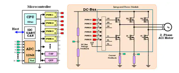 基于微控制器上实现每赫兹的伏特控制技术,pYYBAGMFm9CAFeO8AAHS2Y3-yVc920.png,第3张