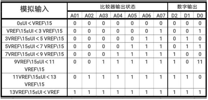 DA转换与AD转换原理详解,pYYBAGMFoBmAUxTMAAD5lUKPfaI376.png,第6张