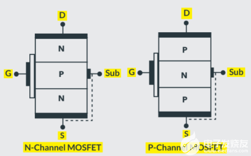 MOSFET电子元件的基础知识,pYYBAGMJ3a2AT7TGAAB0w69ar8w875.png,第2张