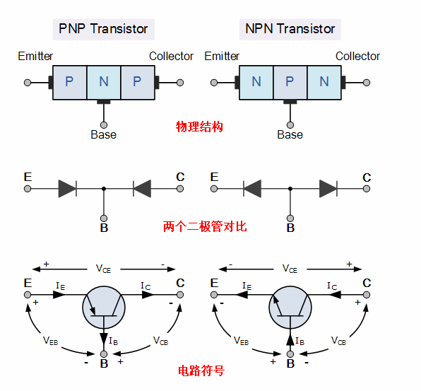 双极结型晶体管的结构及配置原理,pYYBAGMJ3p2AFGY0AABJeFLznQ4579.png,第2张