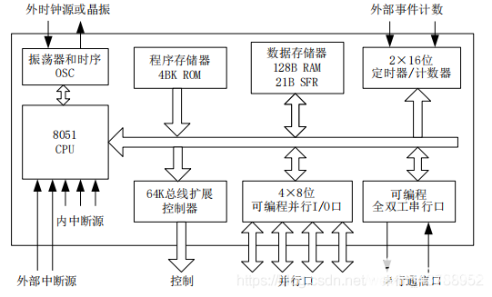 单片机概述及结构原理,pYYBAGMMhJ-AV31CAAC7VXI8pvc053.png,第2张