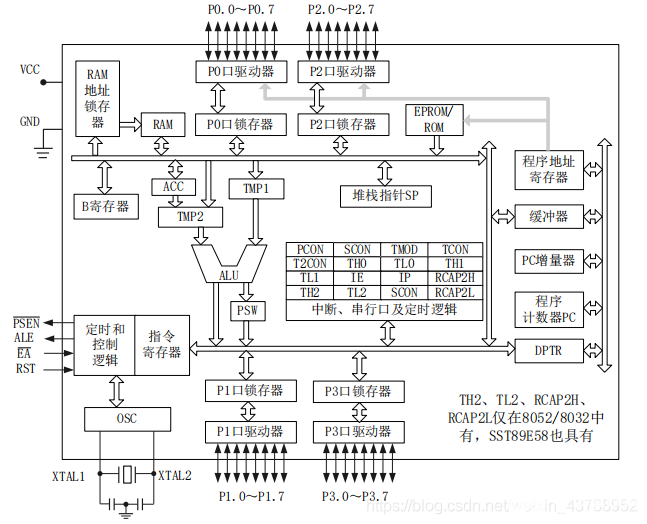 单片机概述及结构原理,pYYBAGMMhKCAJzz8AAFqbz1PD3c622.png,第3张