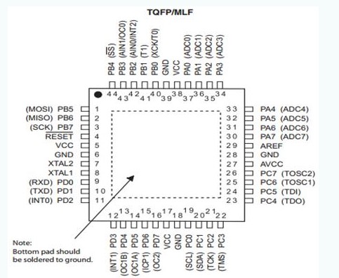 ATmega32 8位微控制器概述及内存结构,pYYBAGMN2T-ANyUuAADANn31JZo469.png,第4张