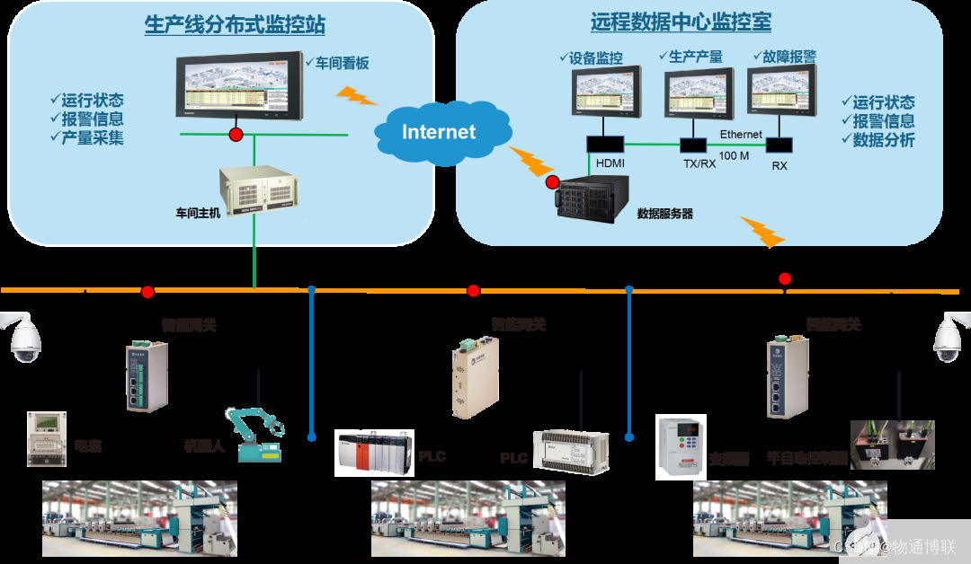 物通博联5G工业智能网关赋能智能制造打造智能工厂,pYYBAGMN6qqABeoWAARz3zRW2OI196.png,第2张