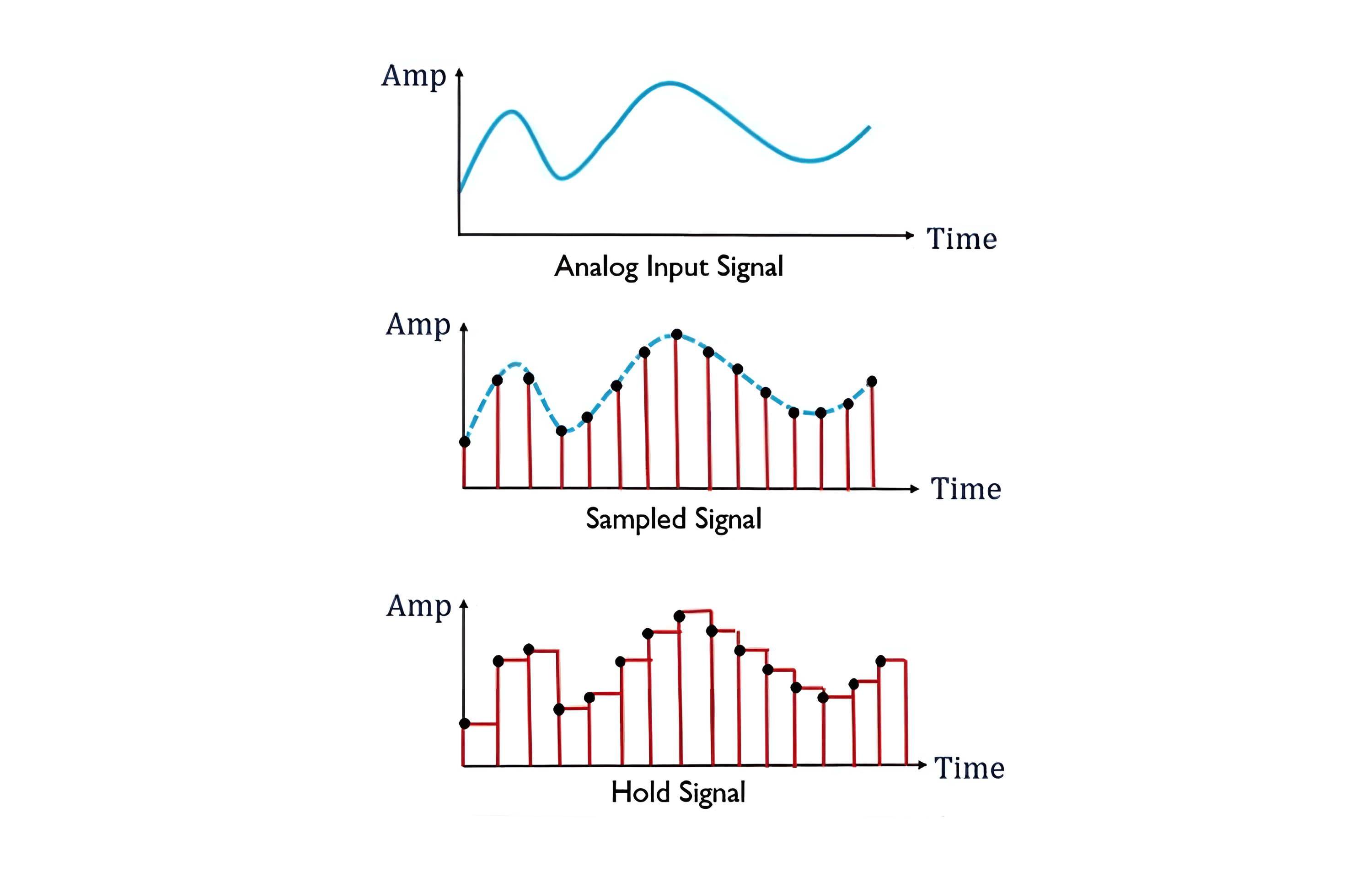 一文详解ADC与DAC,pYYBAGMNvFqAE53IAAL59z-LUFI818.png,第4张