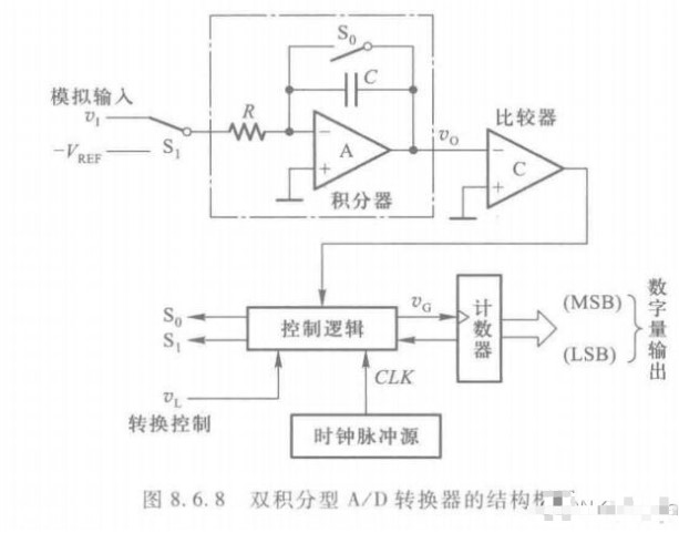 AD转换器的电路结构和工作原理,pYYBAGMNwcKAY6FgAACRwBmEfgY277.png,第7张