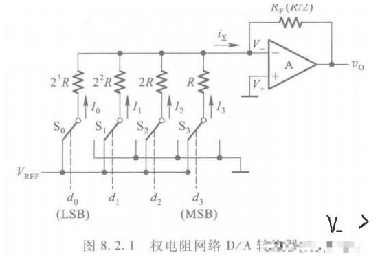 DA转换器的电路结构和工作原理,pYYBAGMNxcaAJ0uUAABxkQVEkA8829.png,第2张