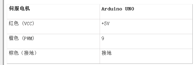 如何使用MPU6050和Arduino构建一个数字量角器,pYYBAGMPEKyAY1w2AAAMGKjJ4Vg024.png,第7张