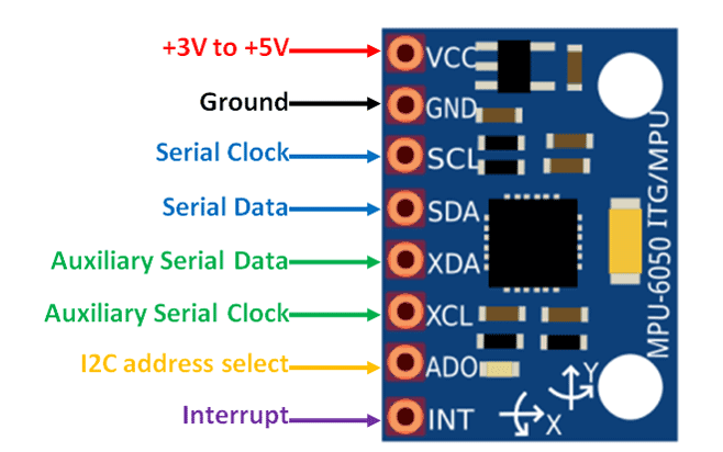 如何使用MPU6050和Arduino构建一个数字量角器,pYYBAGMPEL2Acf1zAAEuIrCRFC0908.png,第3张