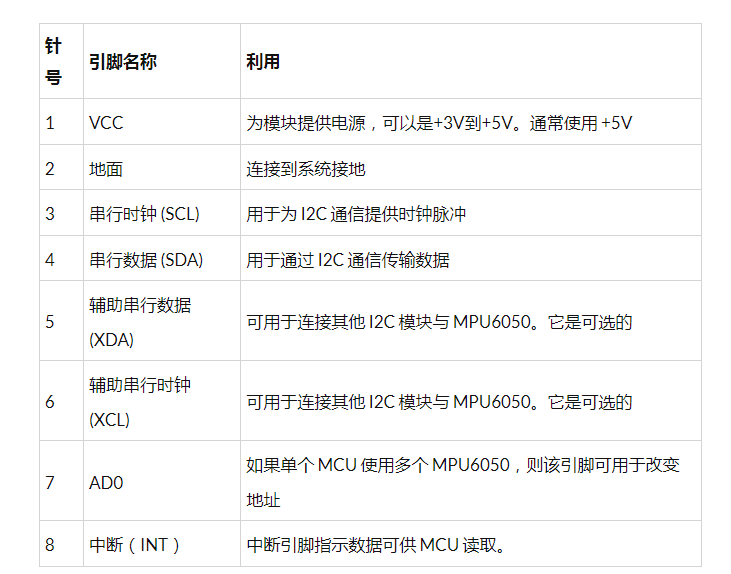 如何使用MPU6050和Arduino构建一个数字量角器,pYYBAGMPELmABT14AACcKJt3Z6k454.png,第4张