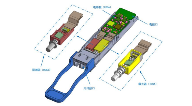 光通信收发模块生产商联特科技登录创业板,第2张