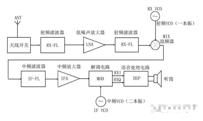 射频接收电路和射频发射电路,pYYBAGMYQxmAOnbYAACP1ZCjLfo165.png,第2张