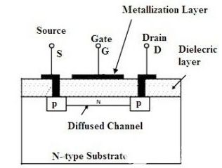 耗尽型MOSFET的基本概念及主要类型,pYYBAGMZrkyAP3WCAAArRPJ_rcw480.jpg,第4张