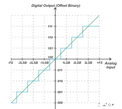 双极ADC失调误差和增益误差,pYYBAGMf6gqABY13AACE7yo5uY0252.png,第3张