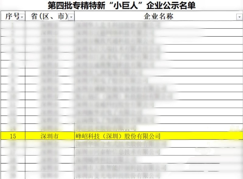 峰岹科技获国家级专精特新“小巨人”企业认定,第2张