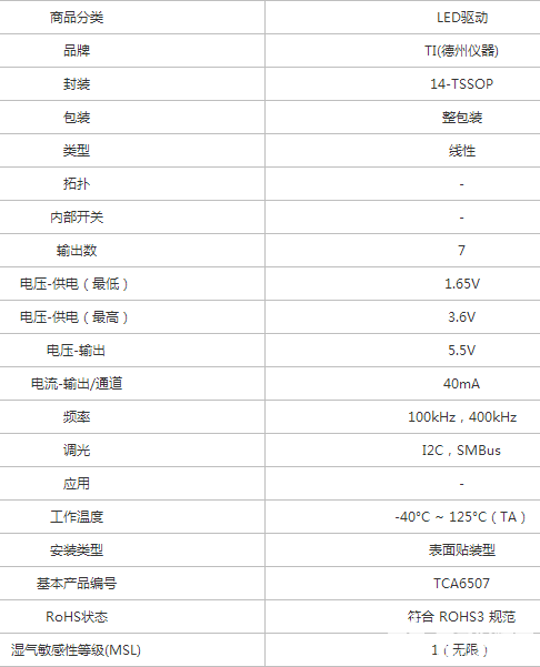 TCA6507PWR型号LED驱动器的产品介绍,pYYBAGMi6LGALnEeAABQpoeeIfI586.png,第2张