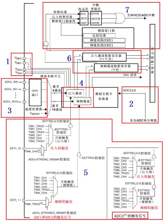 模数转换器件—ADC,pYYBAGMkL-qAK9G_AAGckVu5Wuc019.png,第2张