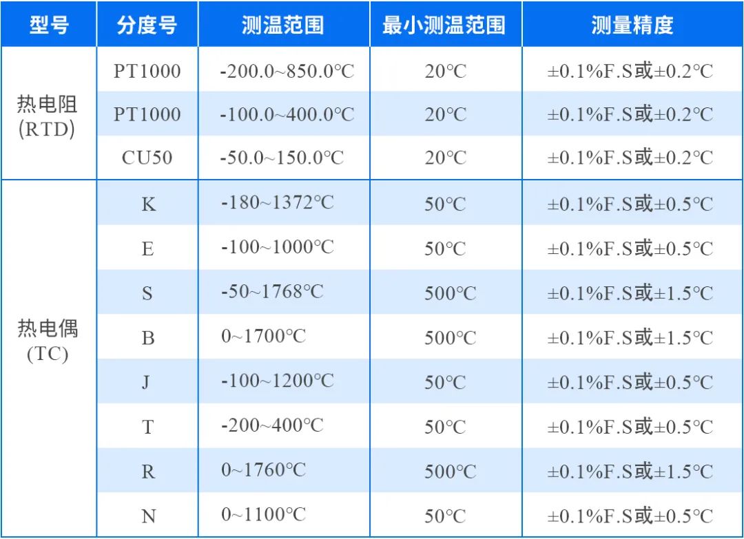 技术干货 | 基于晶华微SD23P202的温度变送器解决方案,pYYBAGMkTBmALLg8AAGNm-p9ql0856.jpg,第2张