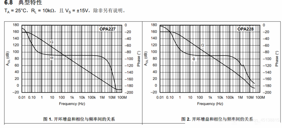 运放使用时要注意哪些指标,pYYBAGMpdgmAS7lnAAL2-5qw-So718.png,第7张